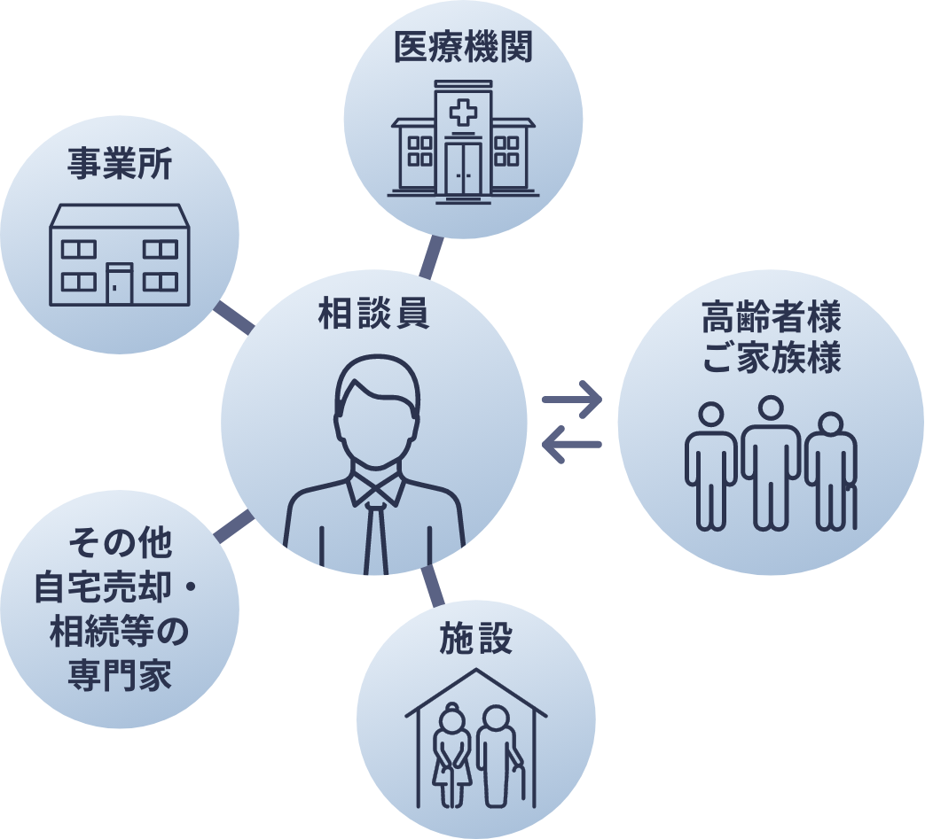 最初にはじめたから、情報量がすごい！